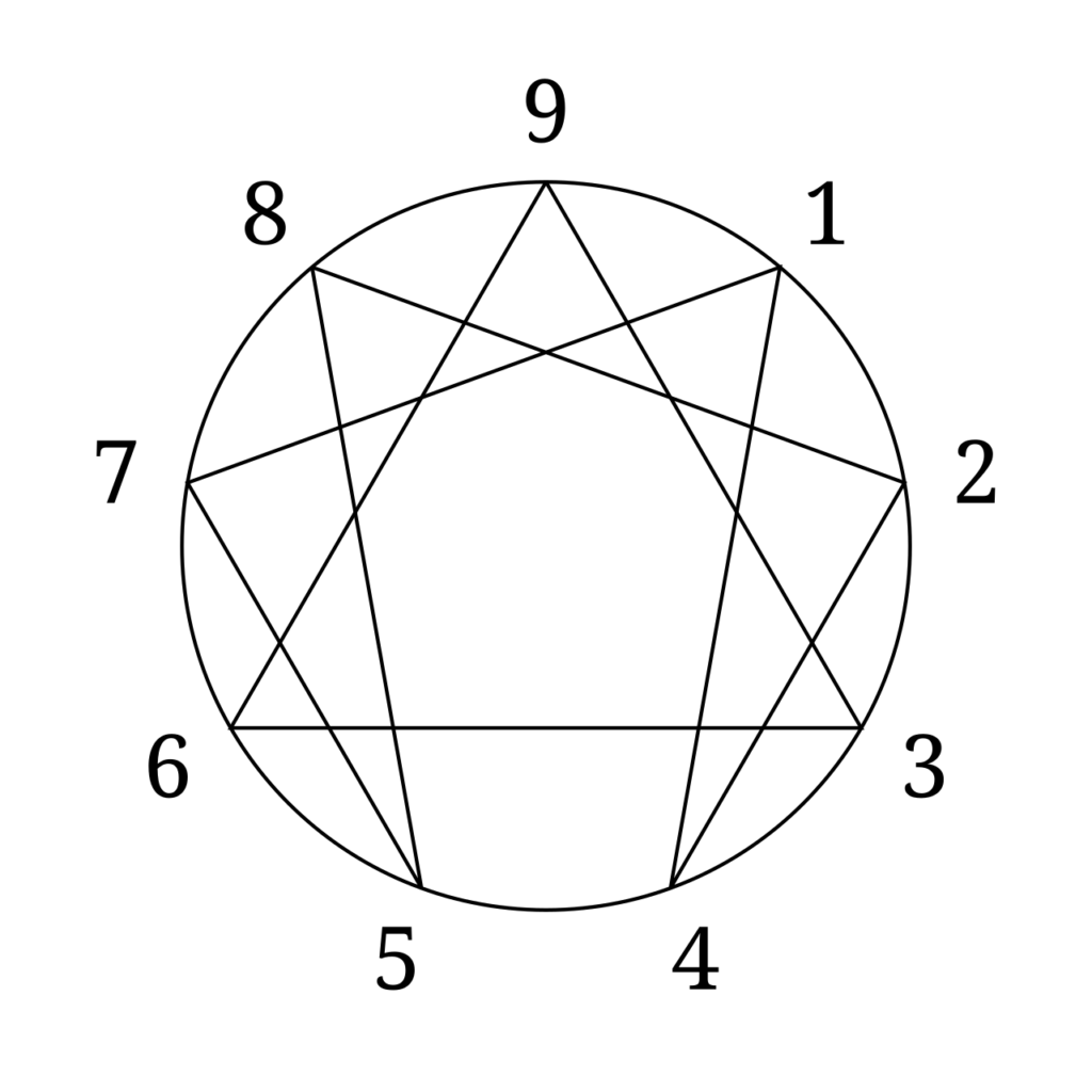 enneagram.svg