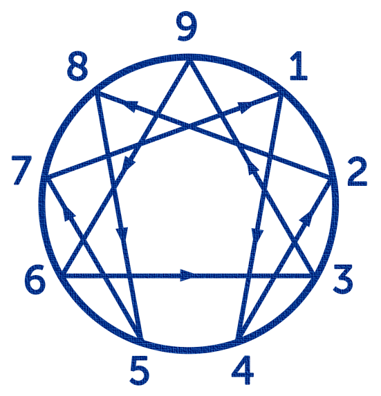 Home the enneagram enneagram of personality personality type psychology book 32504a835106a944aa349f4d87bc1948